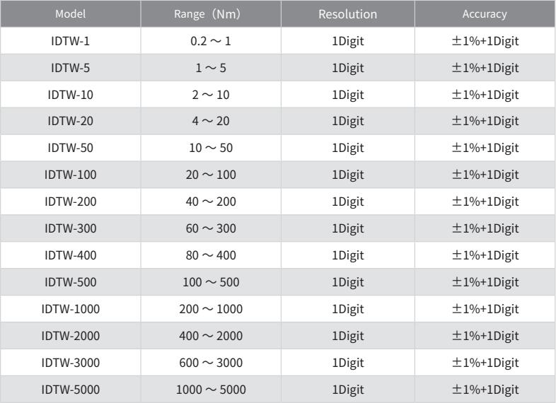 QQ截图20220414084542